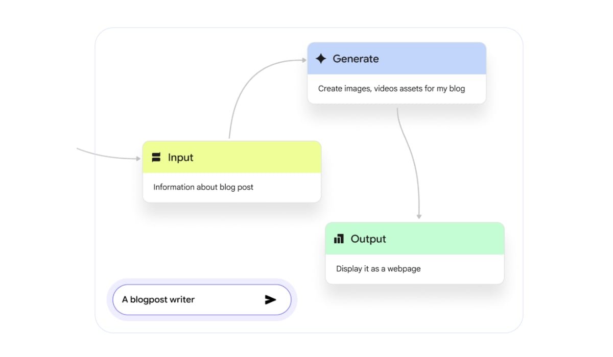 La integración de Opal en el navegador de Google facilita la creación de miniaplicaciones de IA a partir de instrucciones en lenguaje natural. (Foto: Google)