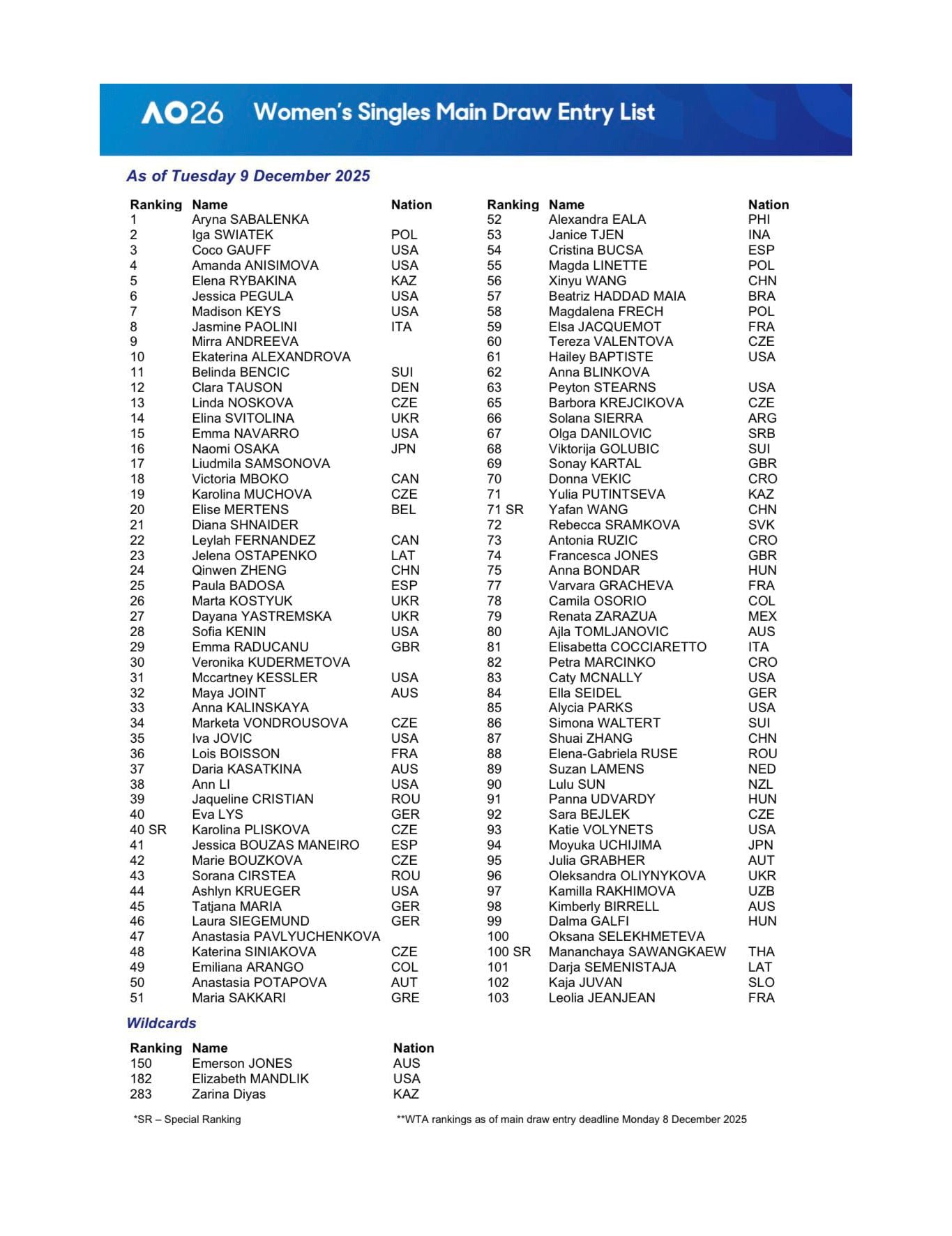 La marplatense Solana Sierra es la única jugadora argentina dentro del cuadro principal de Australian Open 2026, otras podrían sumarse desde la clasificación