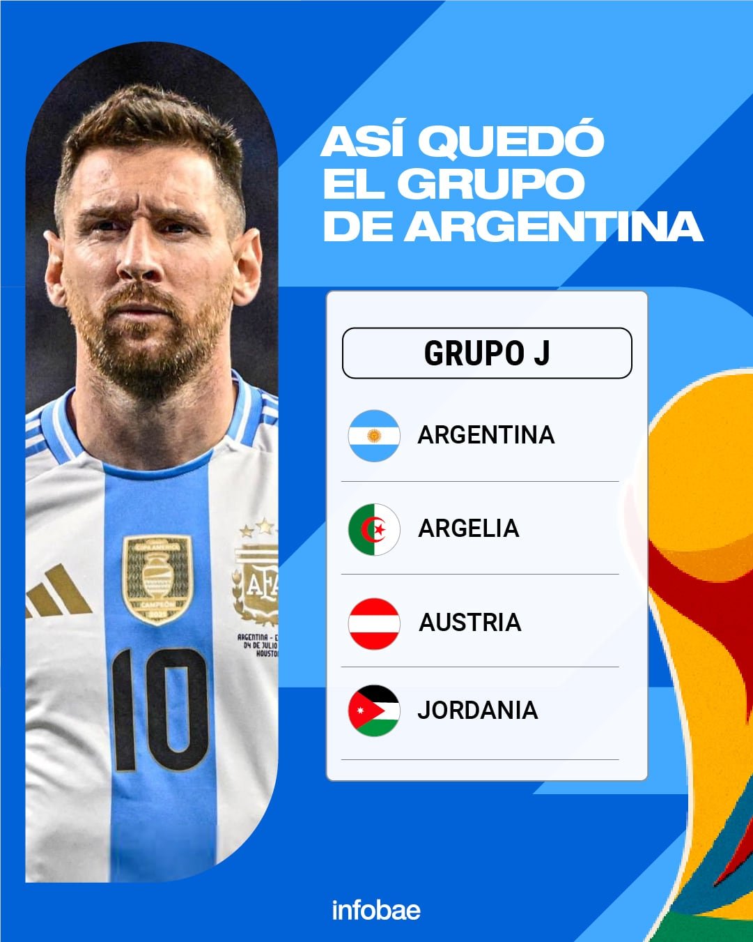 El Grupo que integrará Argentina en el Mundial 2026