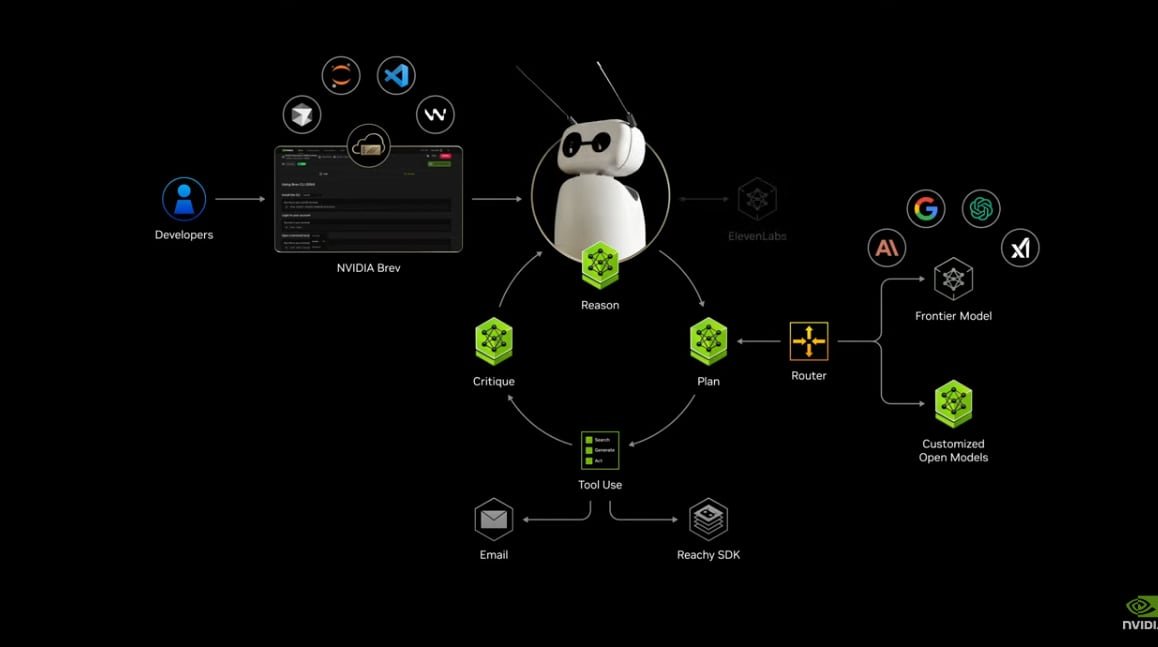 A diferencia de la IA conversacional, la IA física debe razonar sobre la dinámica, la causalidad y las leyes fundamentales que rigen el entorno.
(Captura YouTube Nvidia)