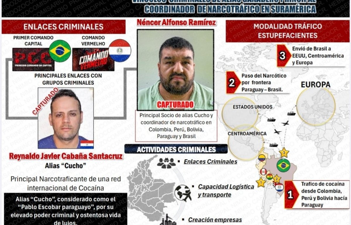 Este es el informe presentado por las autoridades de Paraguay - crédito Policía de Paraguay