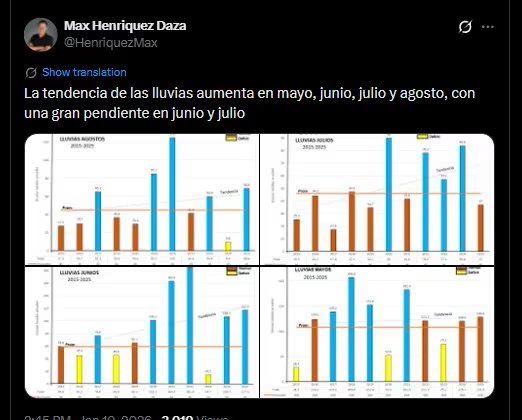 Las lluvias que abastecen a Bogotá provienen principalmente de masas húmedas transportadas desde la selva amazónica, amenazadas por la deforestación, explicó Max Henríquez - crédito @HenriquezMax/X