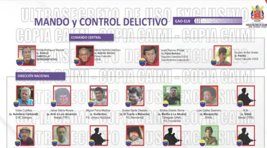 El ELN mantiene al menos 1.400 hombres en cinco estados venezolanos - crédito captura de pantalla Noticias Caracol