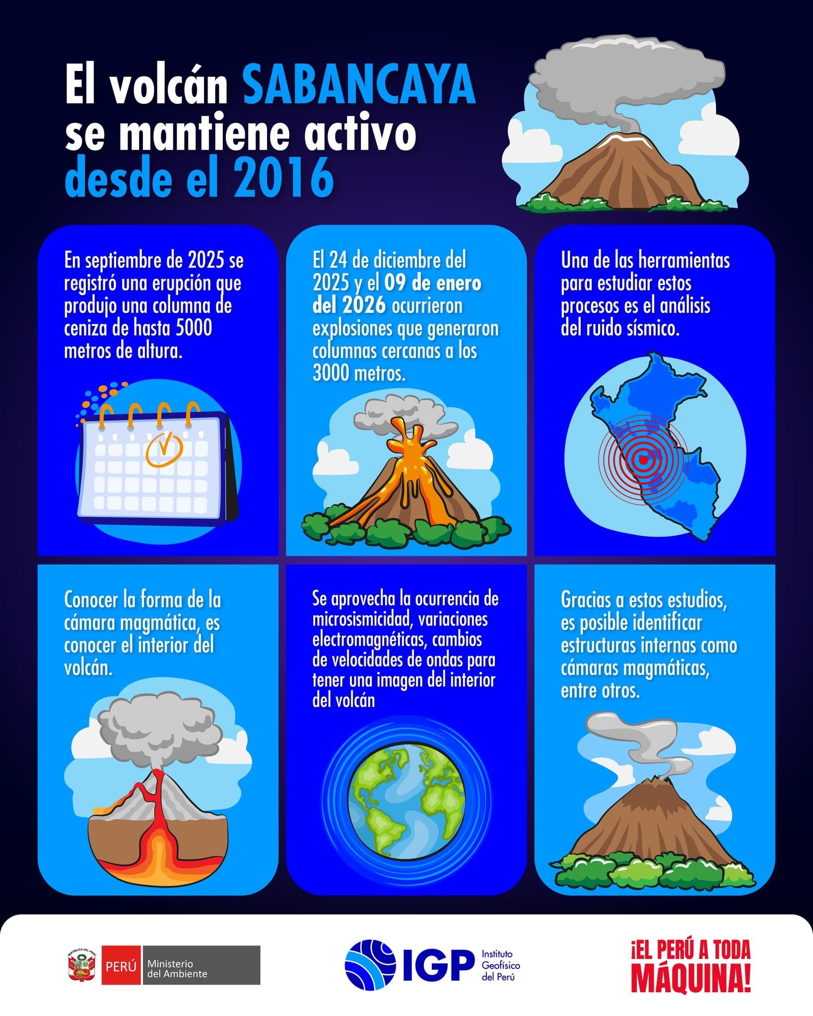 El IGP mantiene el nivel de alerta y monitoreo las 24 horas mediante estaciones sísmicas y observación directa.