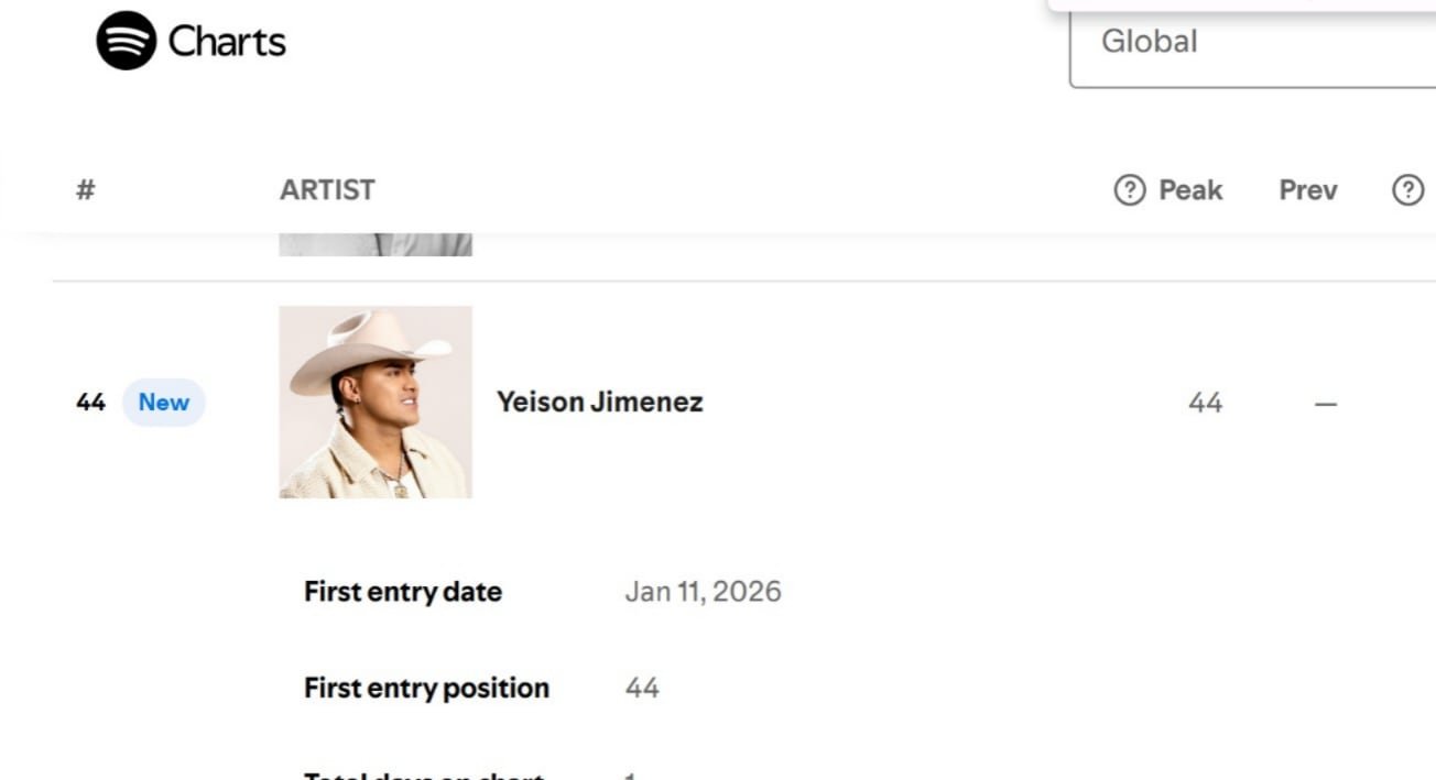 El cantante de música popular entró al top 50 de los artistas globales más escuchados en Spotify - captura de pantalla Spotify Charts