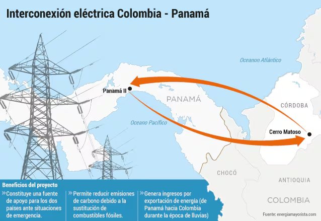 El BID destacó el proyecto de interconexión eléctrica entre Panamá y Colombia como una iniciativa clave para integrar los mercados energéticos, reducir costos y fortalecer la resiliencia regional. Cortesía