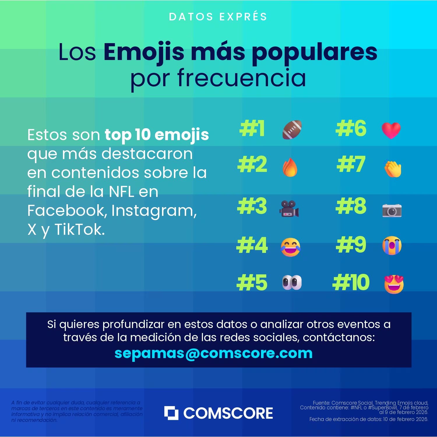 Emojis más usados en publicaciones o comentarios alusivos al show. (Comscore)