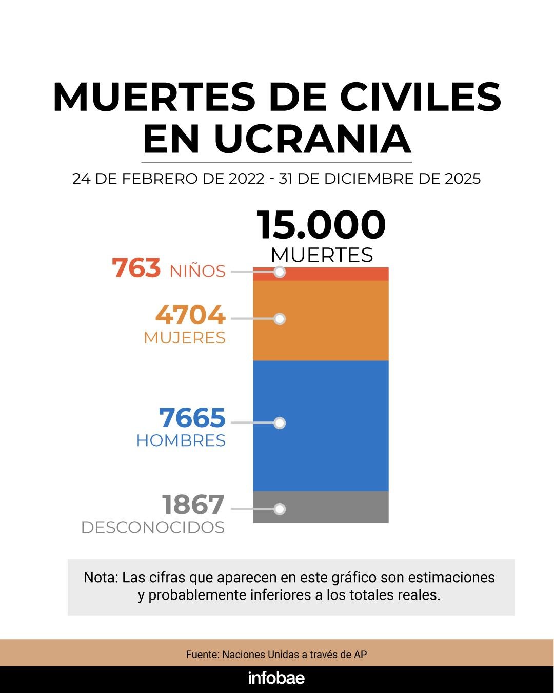 infografia