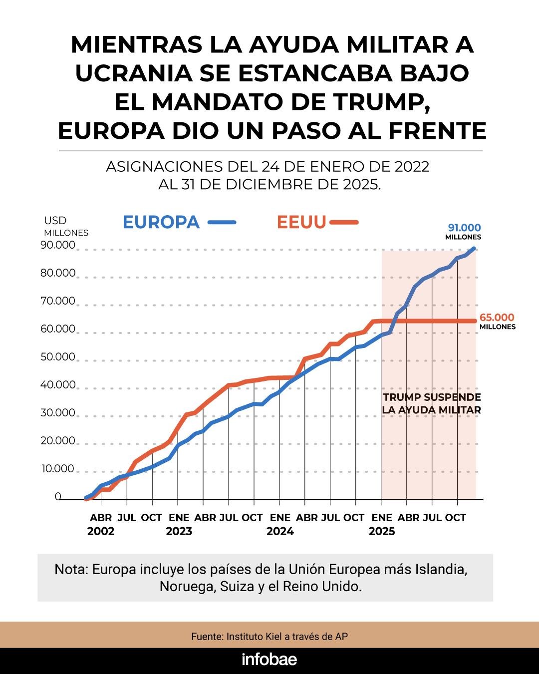 infografia