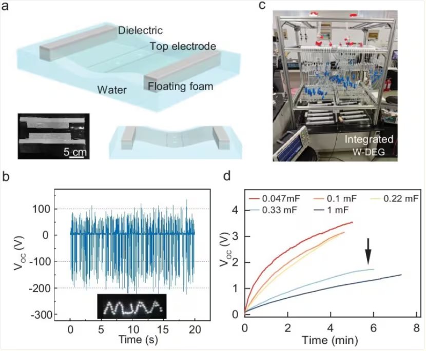 Dispositivo que genera electricidad con las gotas de lluvia aún se encuentra en fase de prueba. (Foto: National Science Review)