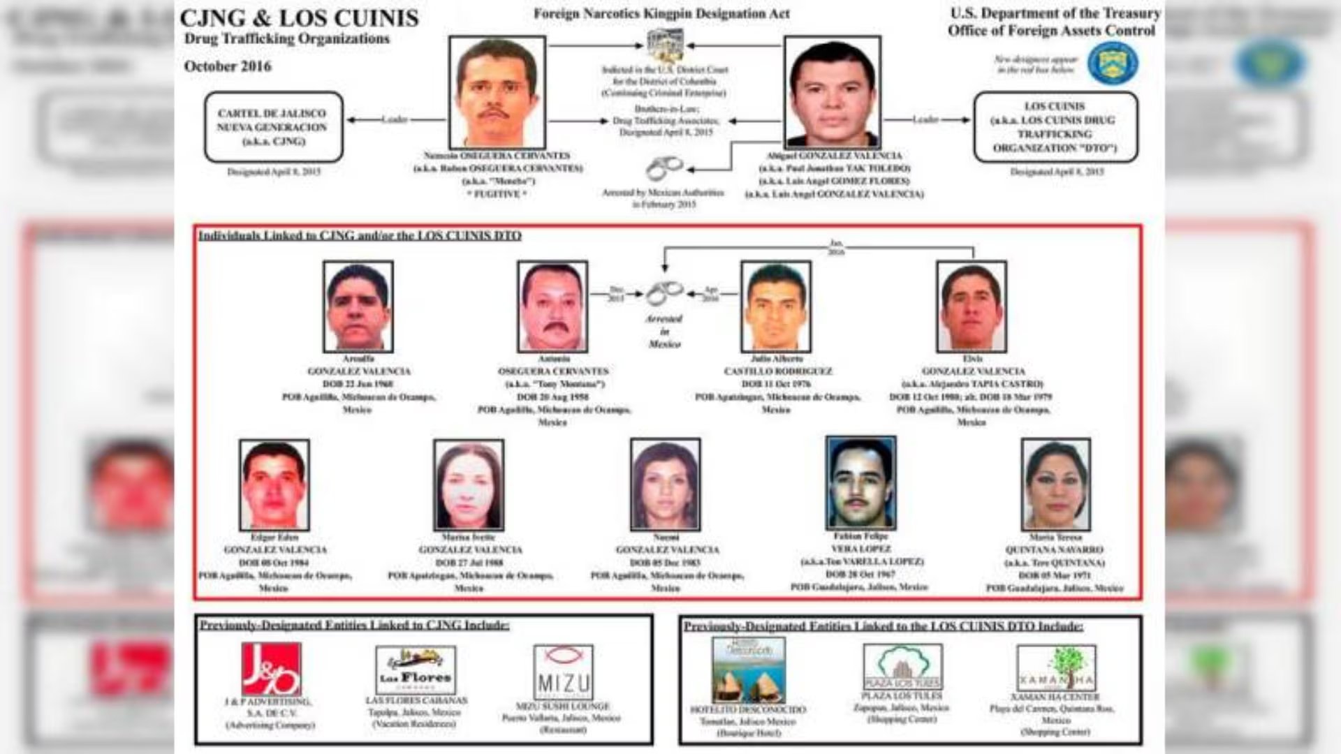 'El Mencho' y Armando Valencia Cornelio (Noventa Grados)