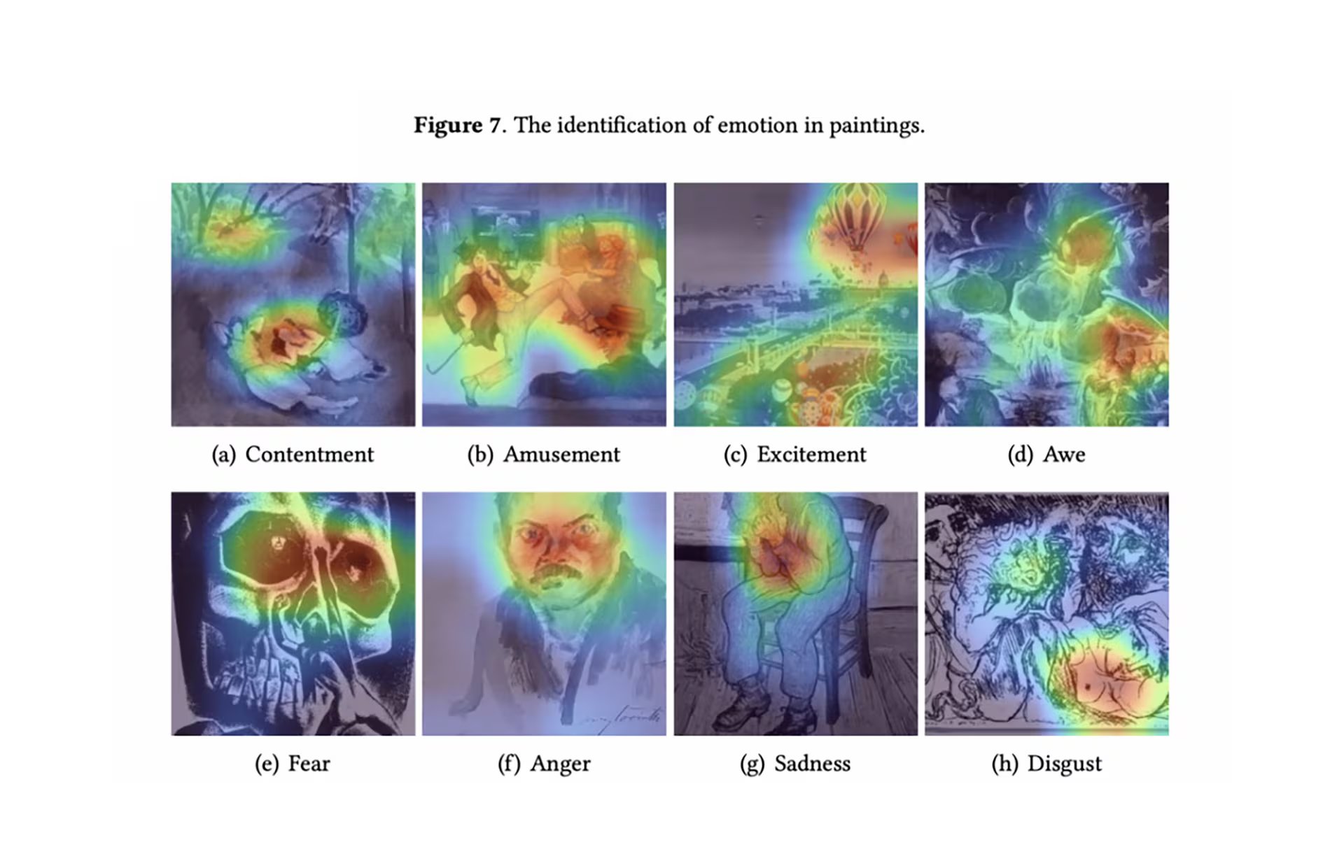 Esta figura muestra mapas de calor generados mediante el mapeo de activación de clases, que aísla las partes de la imagen más utilizadas por la red para predecir una probabilidad emocional latente