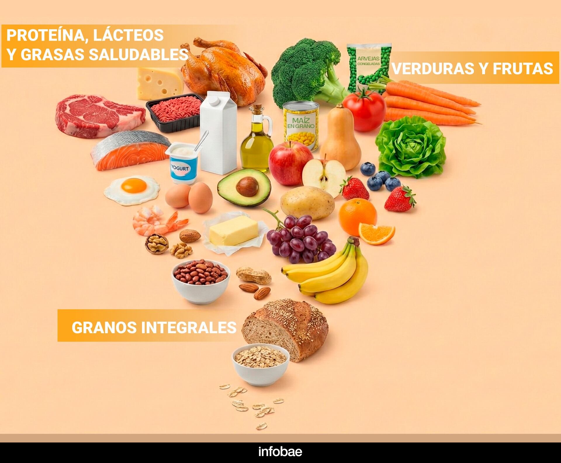 La flamante guía nutricional de Estados Unidos generó polémica por la confusión que produce sobre las prioridades de la alimentación diaria