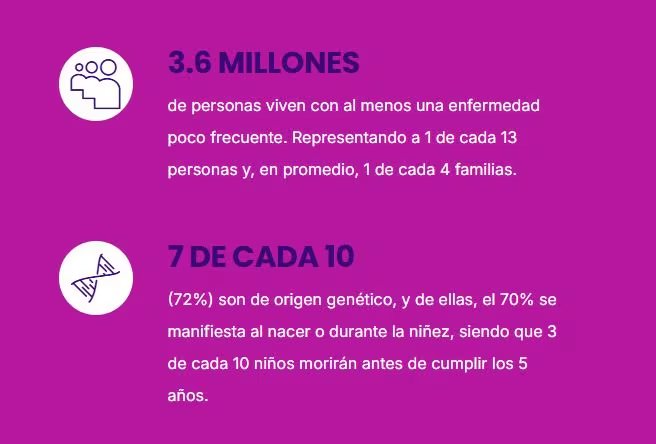 La incertidumbre y el aislamiento afectan profundamente a quienes conviven con síntomas poco conocidos en el día a día
(Gentileza FADEPOF)