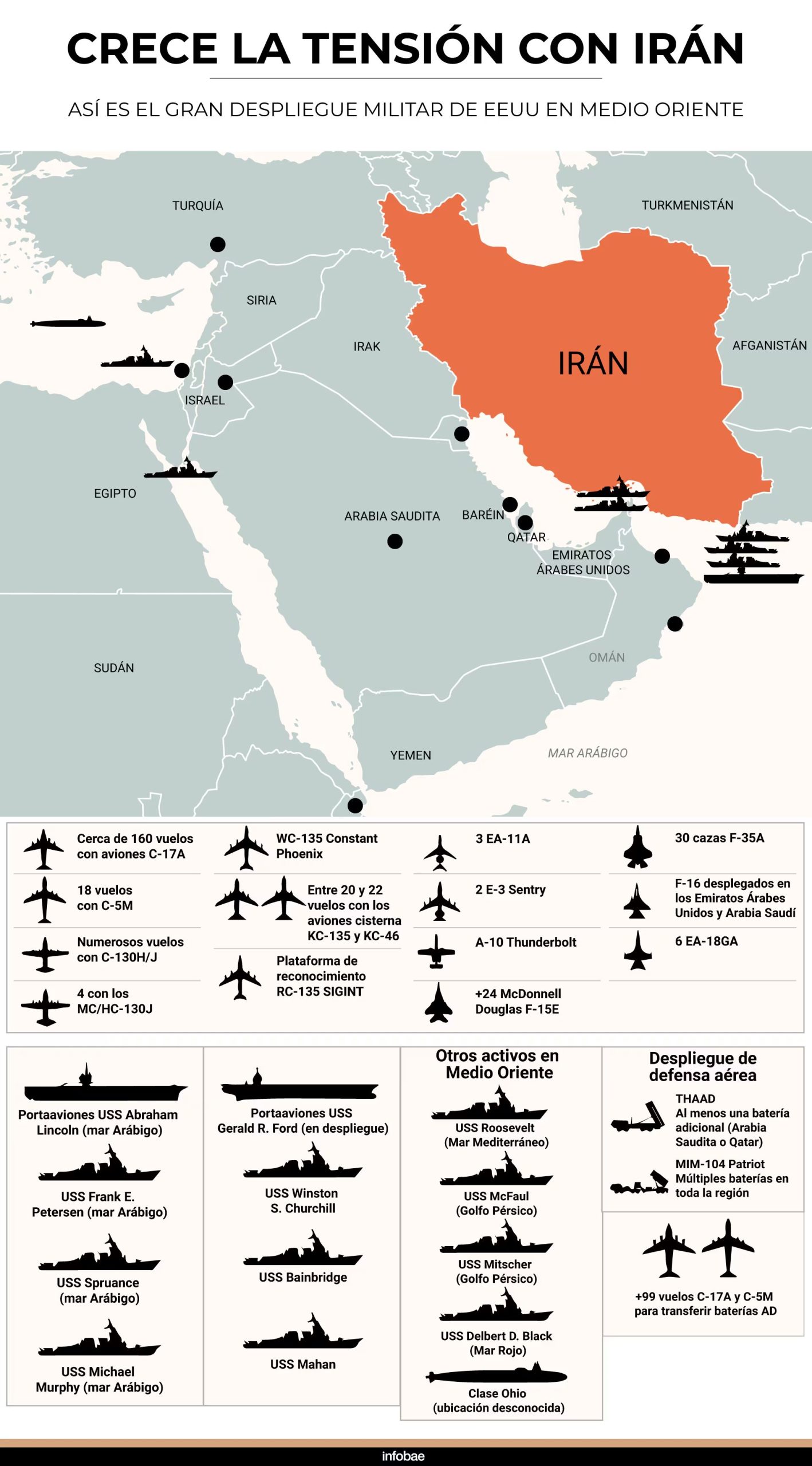 Despliegue militar de Estados Unidos en Medio Oriente ante la posibilidad de una guerra contra Irán