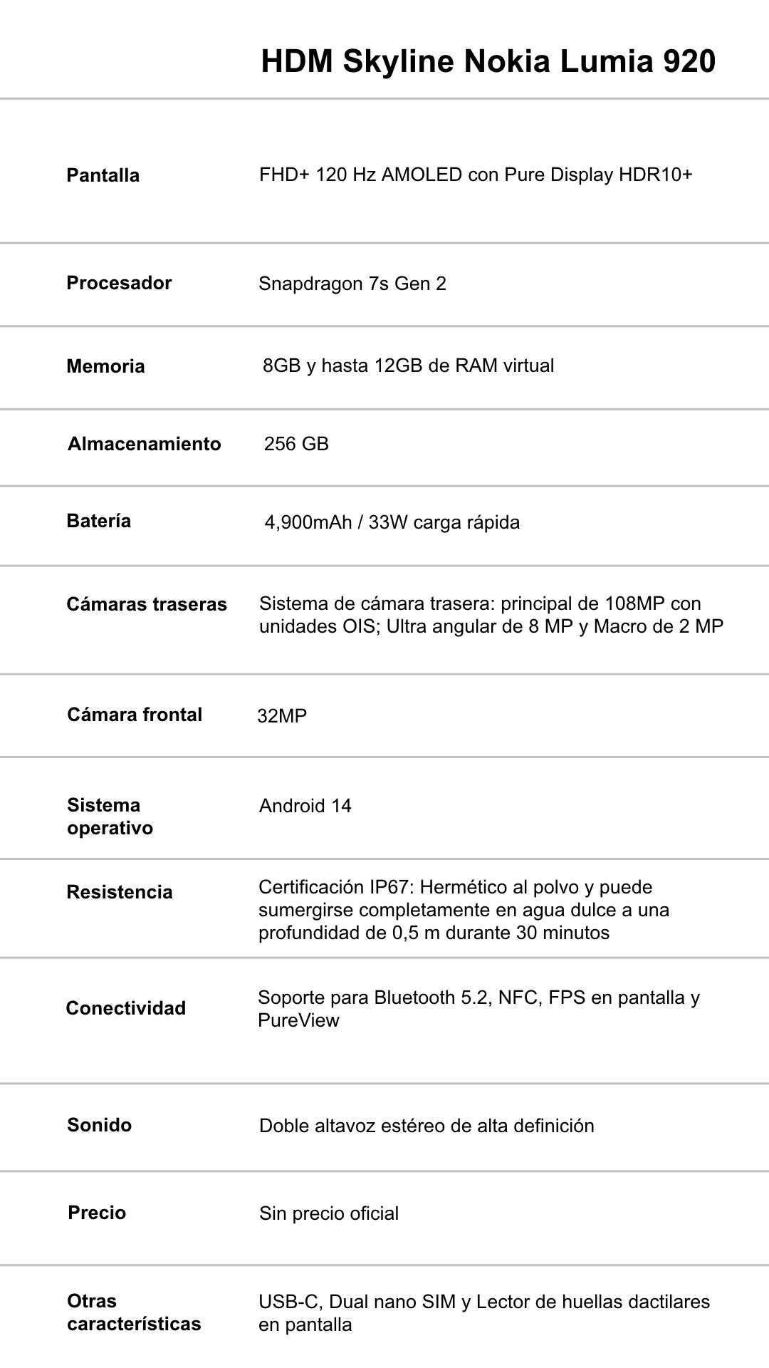 Las especificaciones del HMD Skyline colocan al terminal en la competitiva gama media. Foto: @SujanTharu66