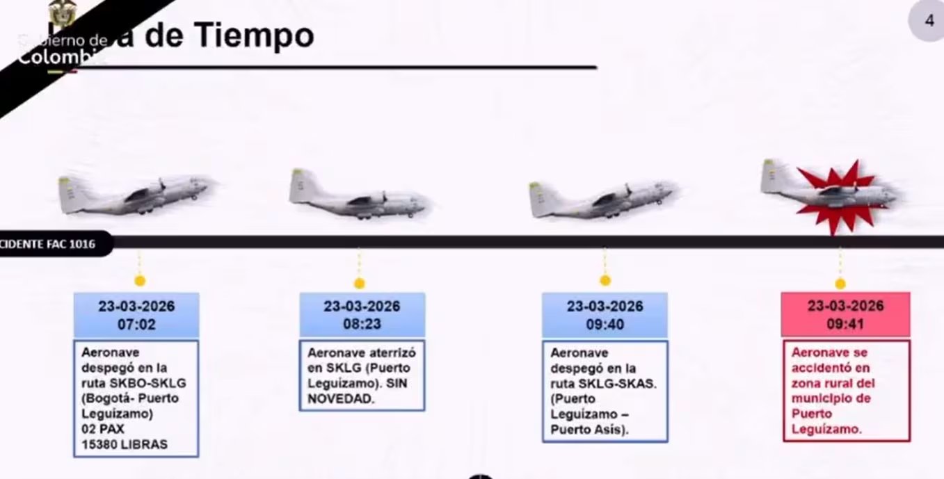 El avión militar, que cumplía trayectos internos y transportaba personal y carga, se precipitó poco después de despegar desde Puerto Leguízamo - crédito Captura video Presidencia