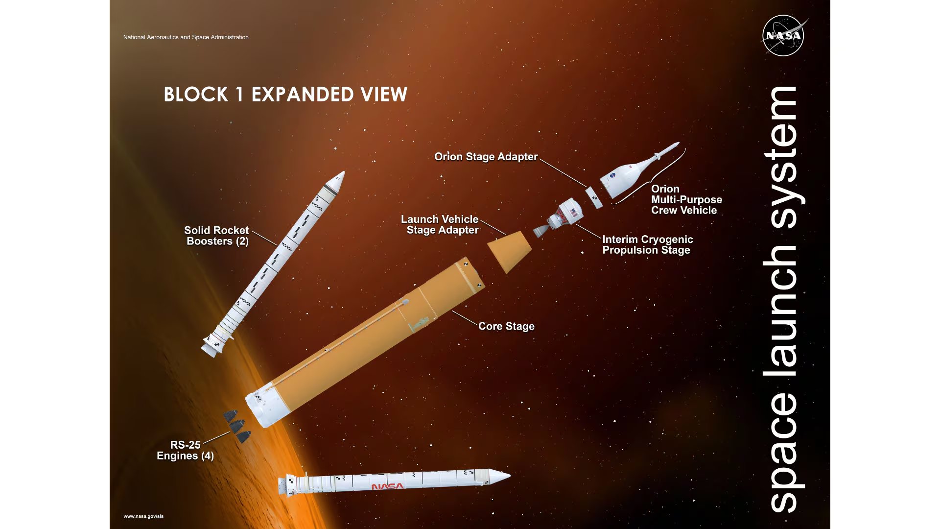 Los propulsores sólidos laterales proporcionan el 75% del empuje inicial, facilitando la salida de la nave de la atmósfera terrestre. (NASA)