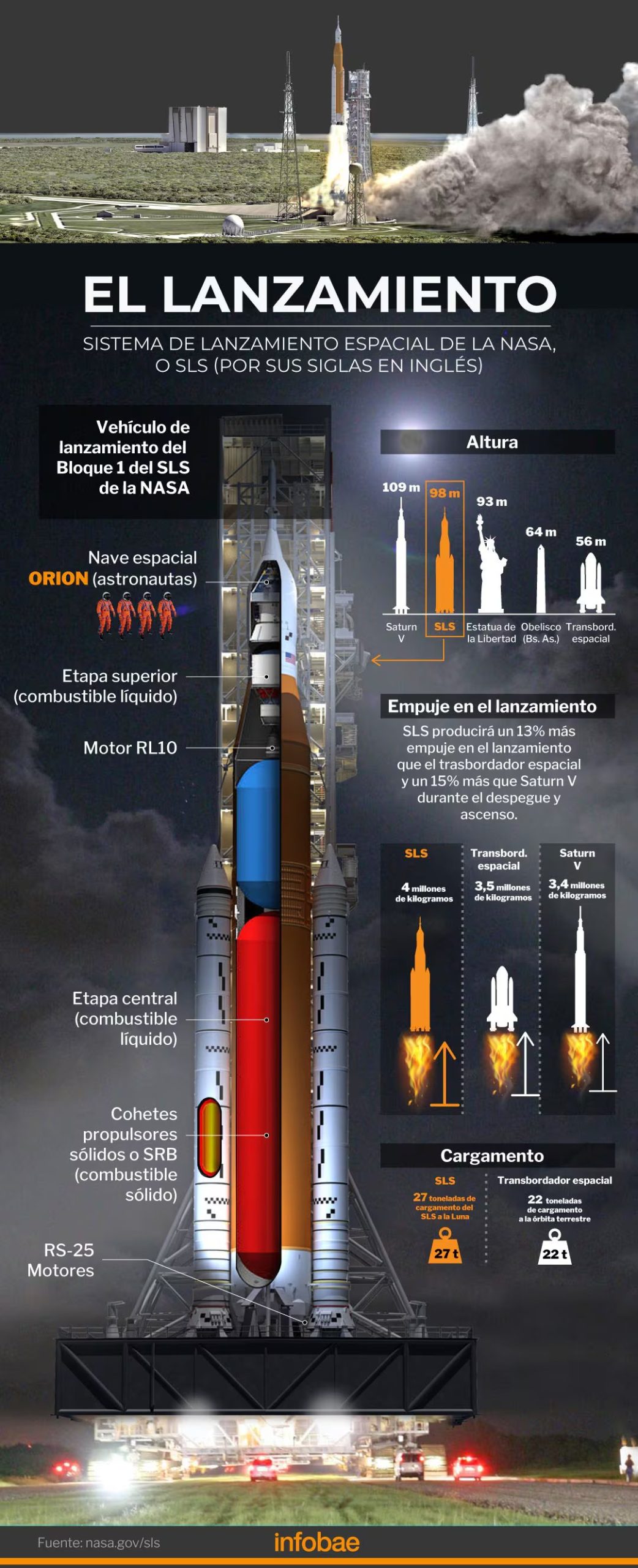 Artemis III se enfocará en probar módulos de aterrizaje y sistemas en órbita baja, mientras Artemis IV intentará el regreso humano a la Luna