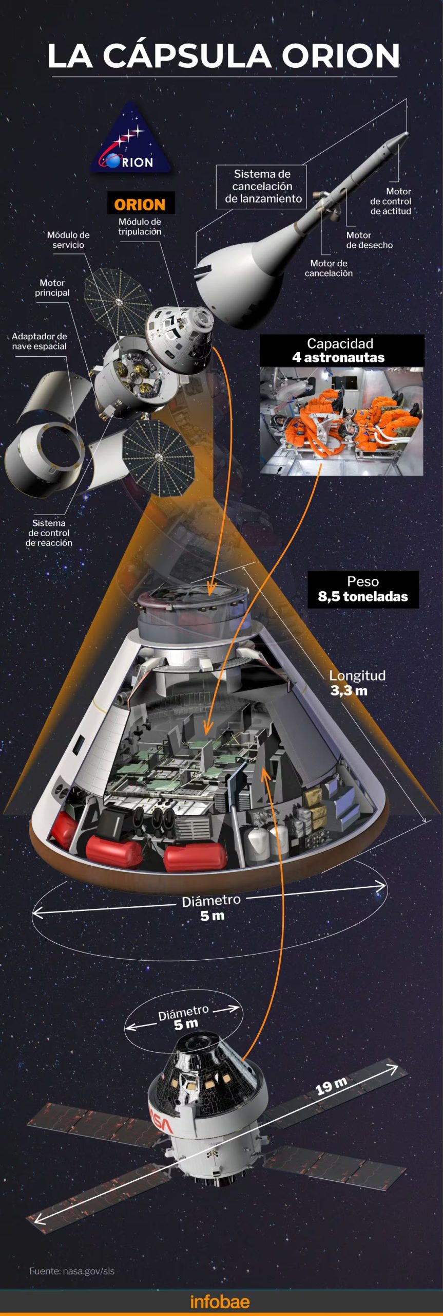 Artemis II será la primera misión de la cápsula Orión con tripulación a bordo para realizar un sobrevuelo lunar de diez días