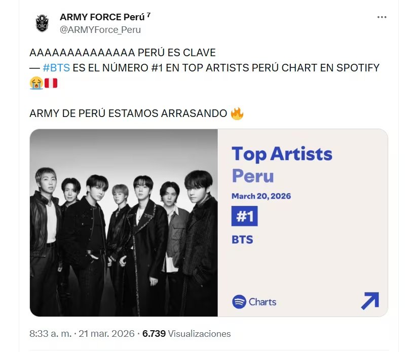 Fiebre BTS en Perú. Twitter