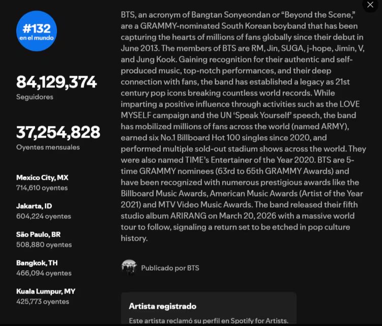 CDMX, la ciudad que más escucha a BTS. (Captura de pantalla)