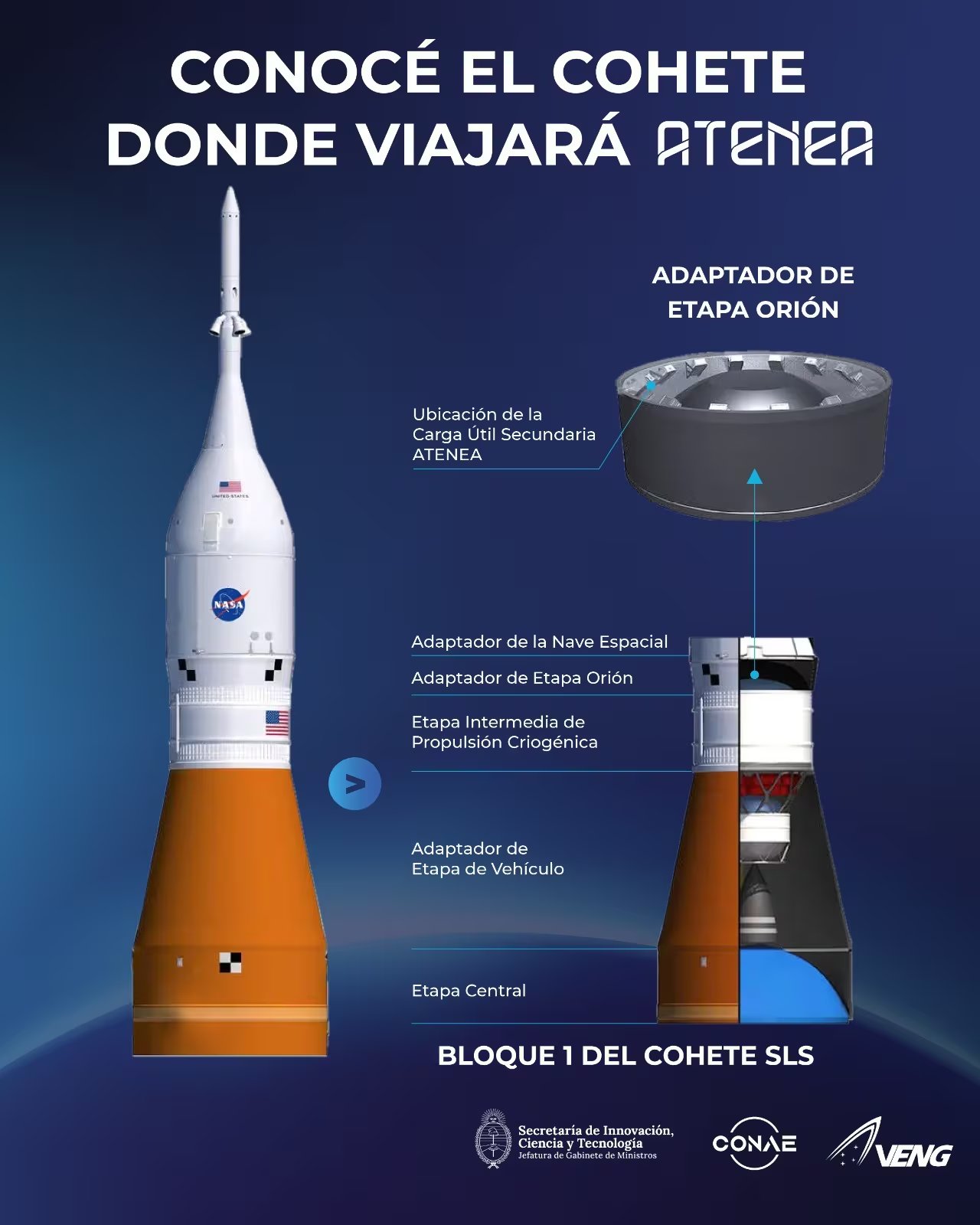 Microsatélite ATENEA, el único satélite latinoamericano que participa de la misión Artemis II de la NASA (Secretaría de Innovación, Ciencia y Tecnología de la Nación)