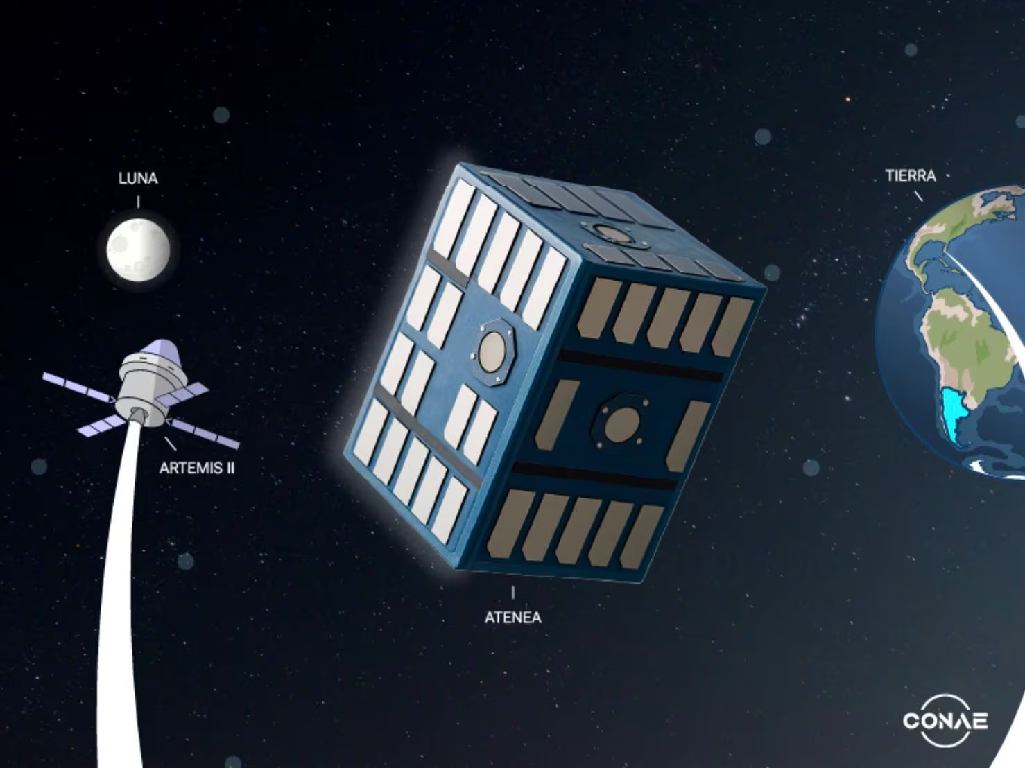 El satélite argentino Atenea operará a 70.000 kilómetros de la Tierra, alcanzando la comunicación más lejana lograda por tecnología nacional (Conae)
