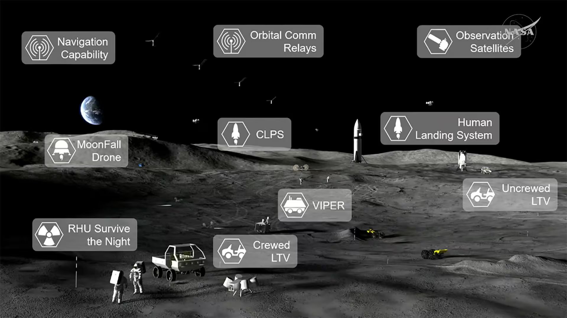 Esta imagen ilustra las tres fases del plan de la NASA para la exploración lunar, mostrando vehículos, sistemas de aterrizaje, rovers y astronautas en la superficie lunar con la Tierra a lo lejos.