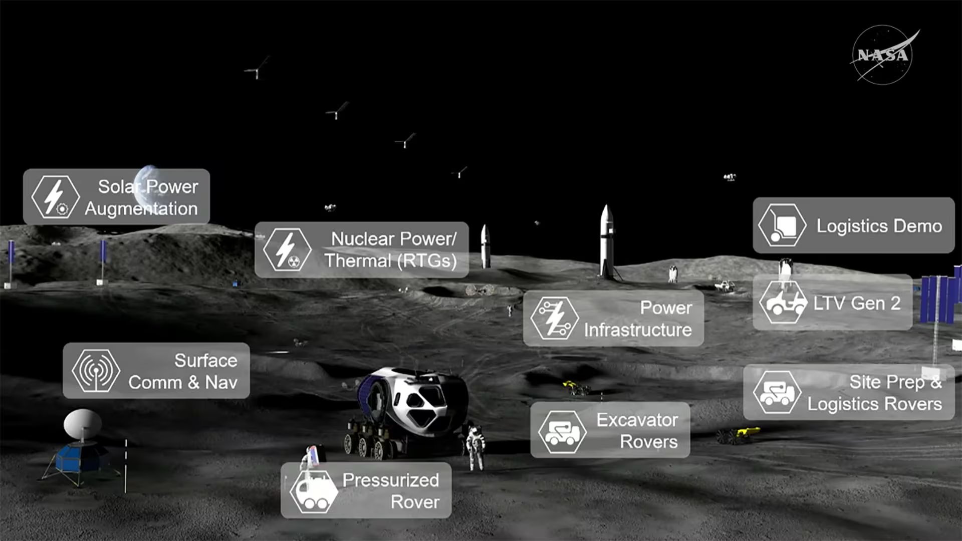 Ilustración conceptual de la infraestructura propuesta por la NASA para una base lunar sostenible, mostrando rovers, sistemas de energía y comunicación.