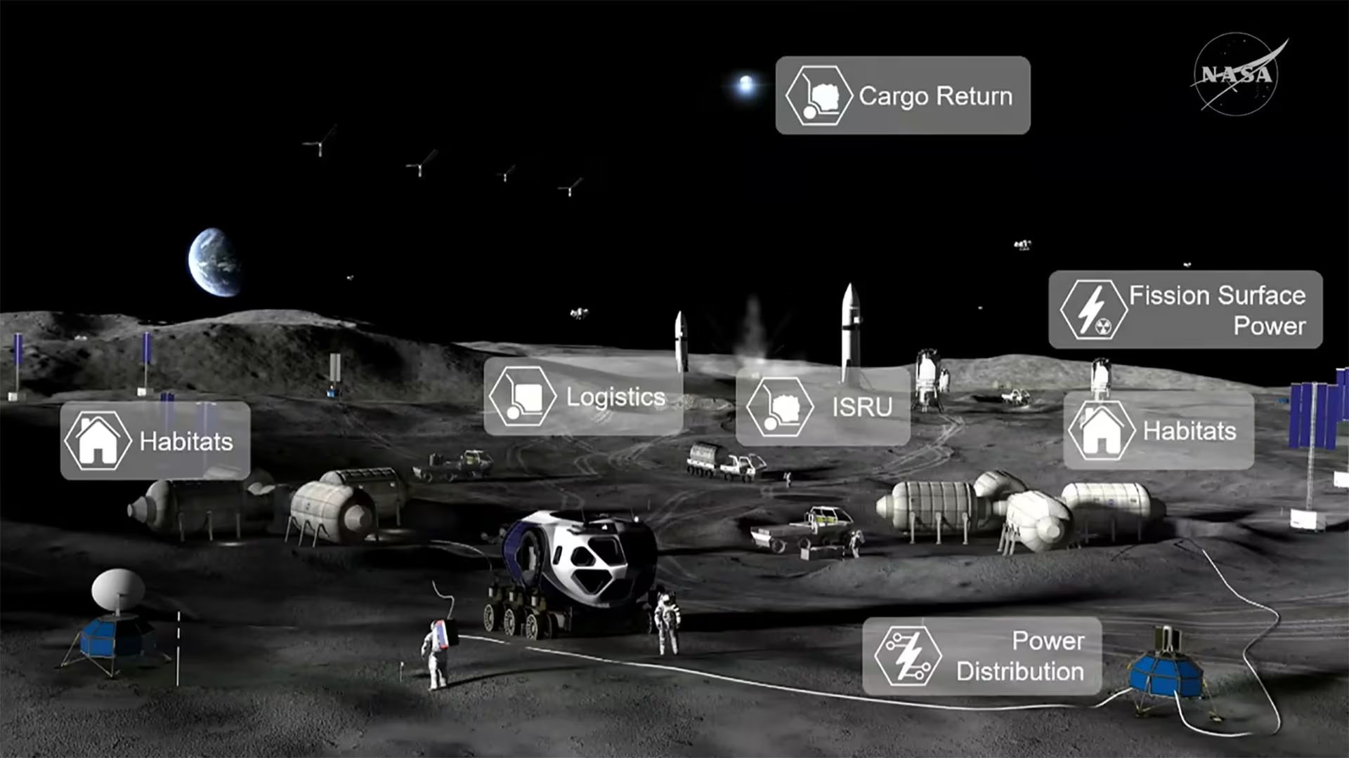 Ilustración de la NASA que muestra una futura base lunar con hábitats, vehículos, sistemas de energía y astronautas en la superficie lunar, con la Tierra visible en el fondo.