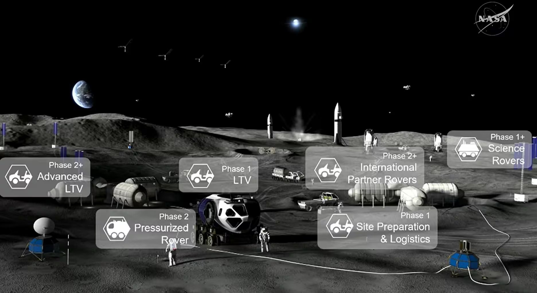 La NASA explicó qué avances prevé tener en cada una de las tres fases del proyecto (NASA)