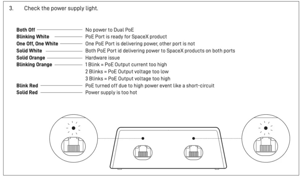 Nuevos puertos PoE. (Crédito: Starlink.com)