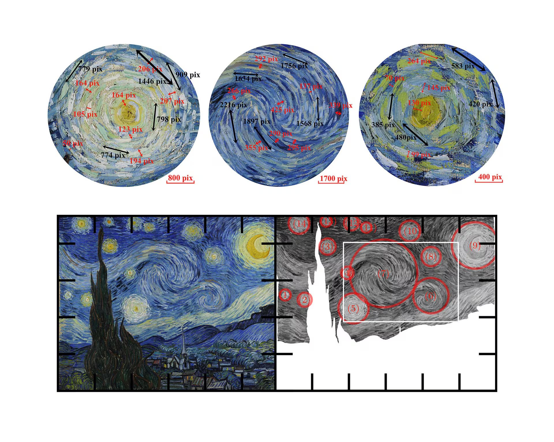 El análisis científico del cuadro “La noche estrellada” de Vincent van Gogh ha revelado una profunda comprensión atmosférica por parte del pintor, de quien los físicos han alabado su