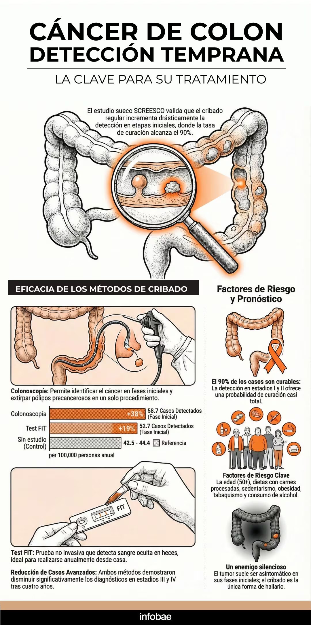 La colonoscopía ofrece la ventaja de eliminar pólipos adenomatosos y prevenir el desarrollo de cáncer colorrectal 
