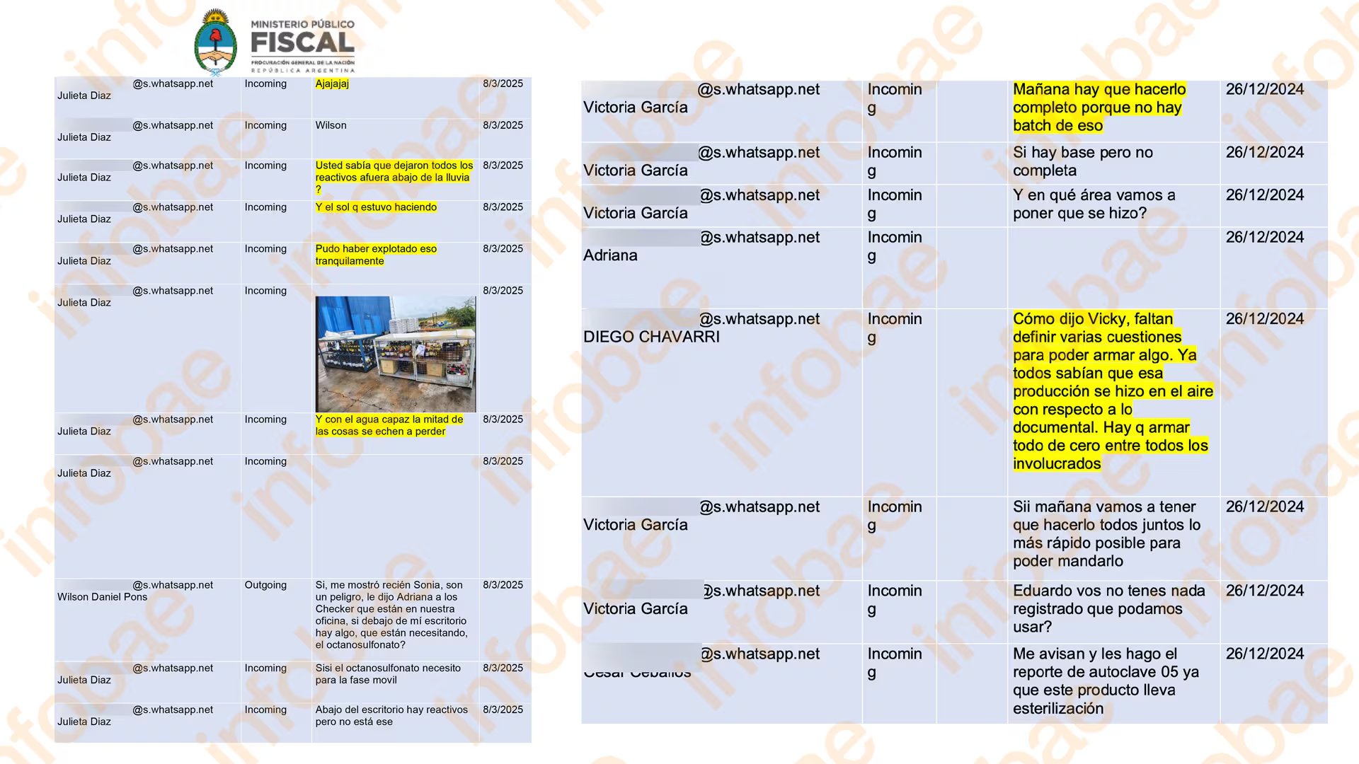 Alguno de los chats del grupo de empleados dónde revelarían prácticas de mala producción de medicamentos 