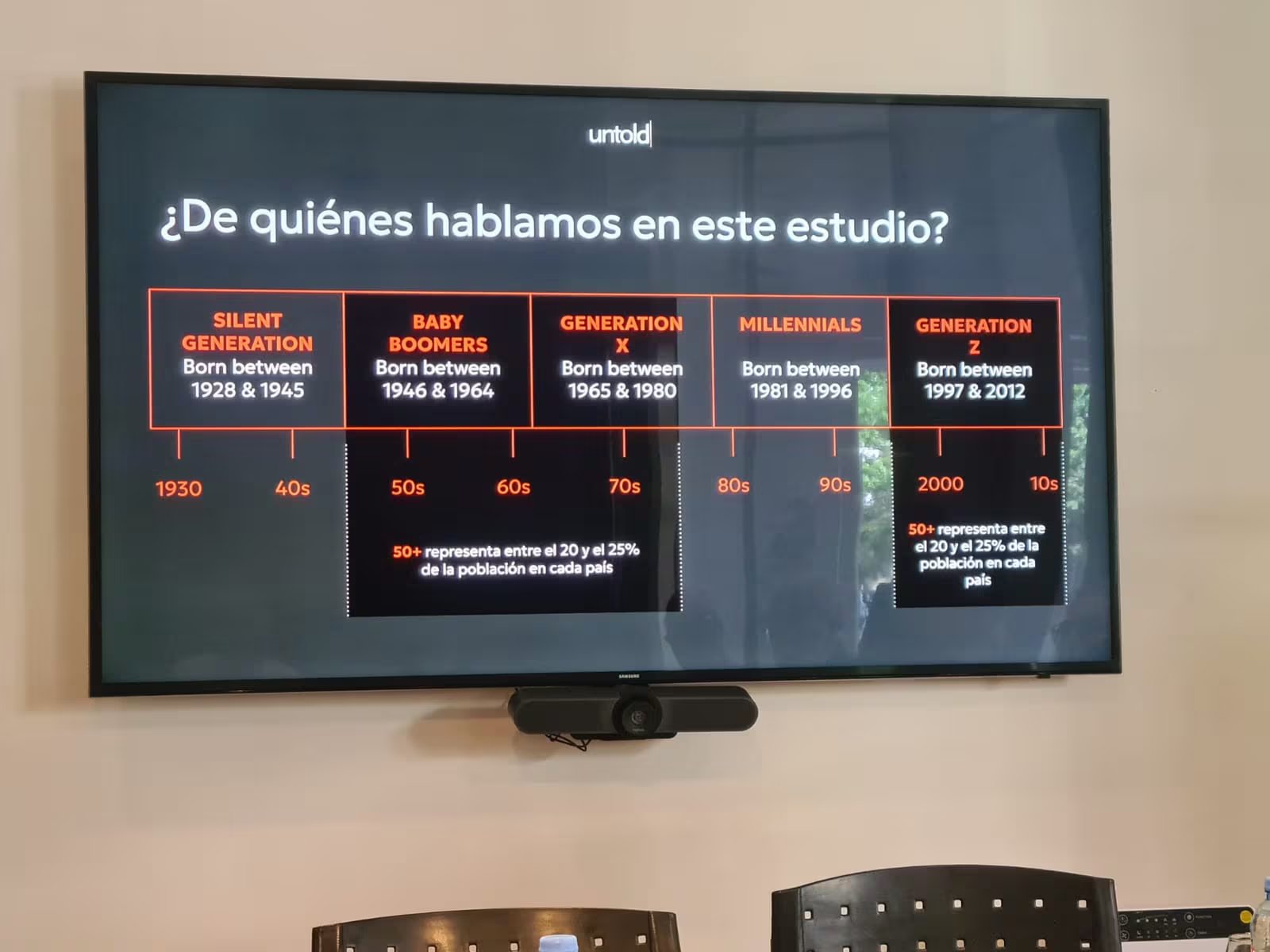 Las franjas etarias estudiadas