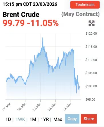Fuente: OilPrice.com