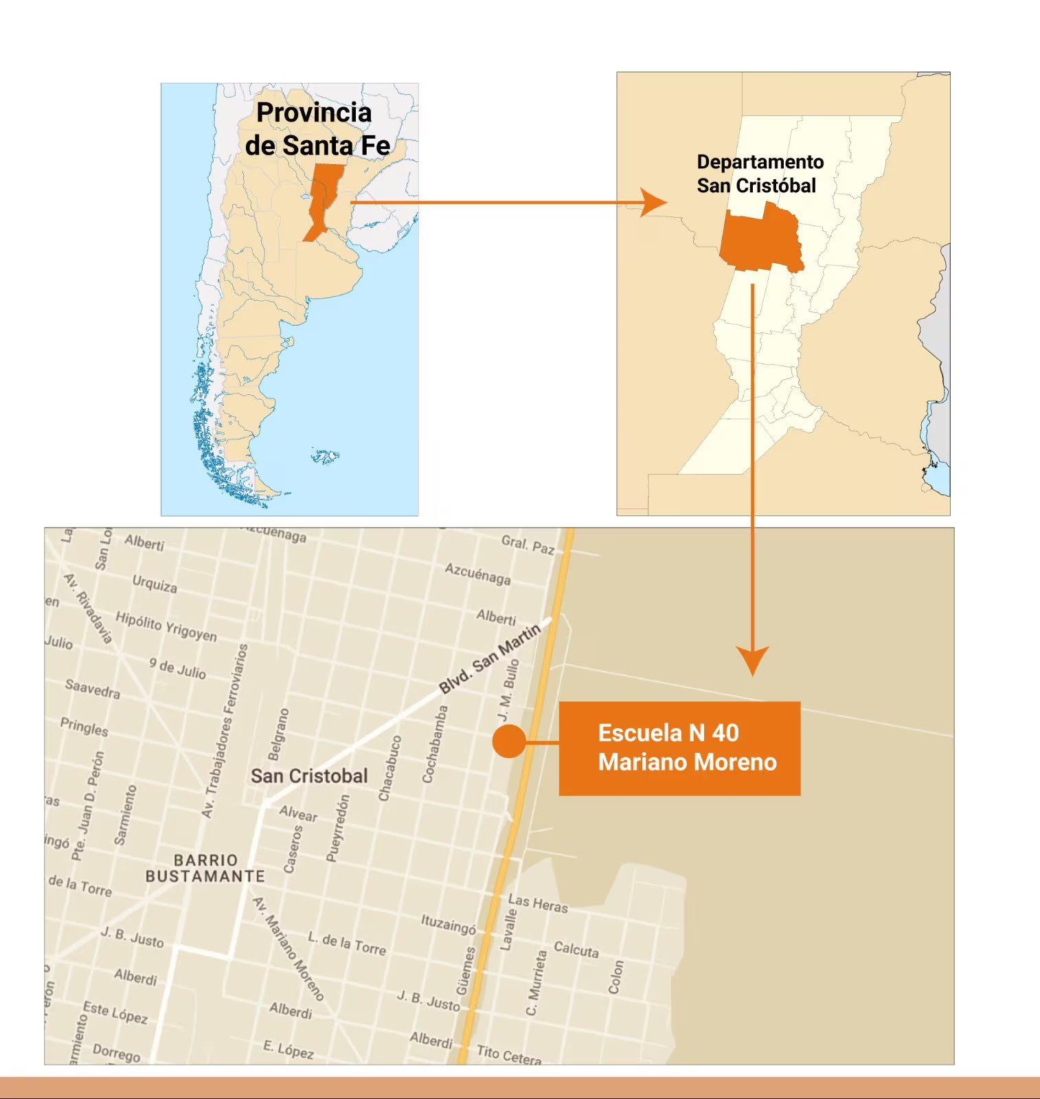 La Escuela N 40 de San Cristóbal se encuentra en la provincia de Santa Fe