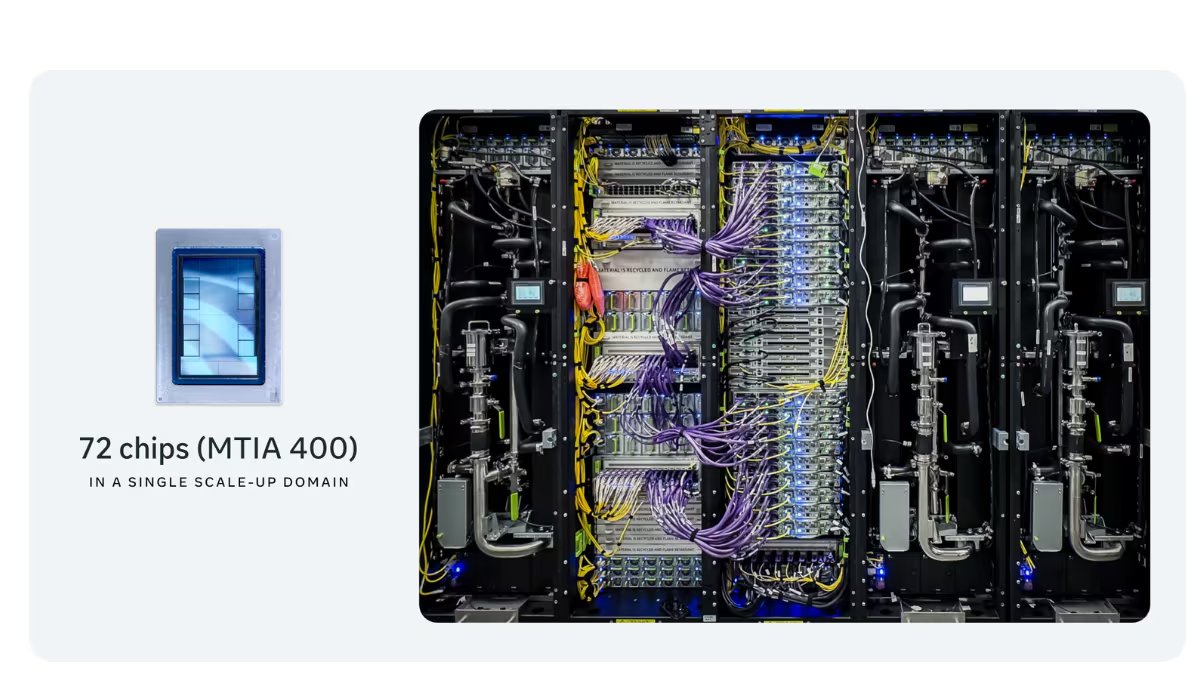 Estos chips amplían el procesamiento al cubrir desde la inferencia hasta el entrenamiento de sistemas de recomendación y clasificación. (Meta)