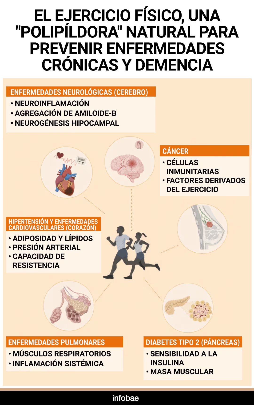 La actividad física es una intervención destacada para prevenir enfermedades crónicas asociadas al envejecimiento. Fuente Eric Topol