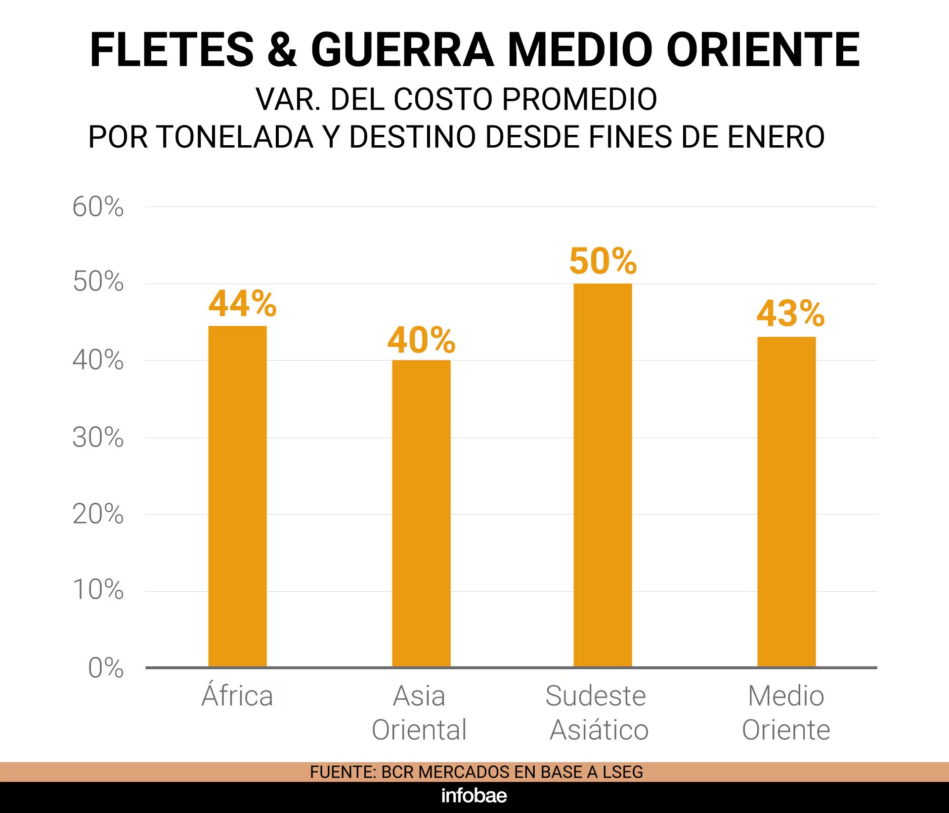 infografia