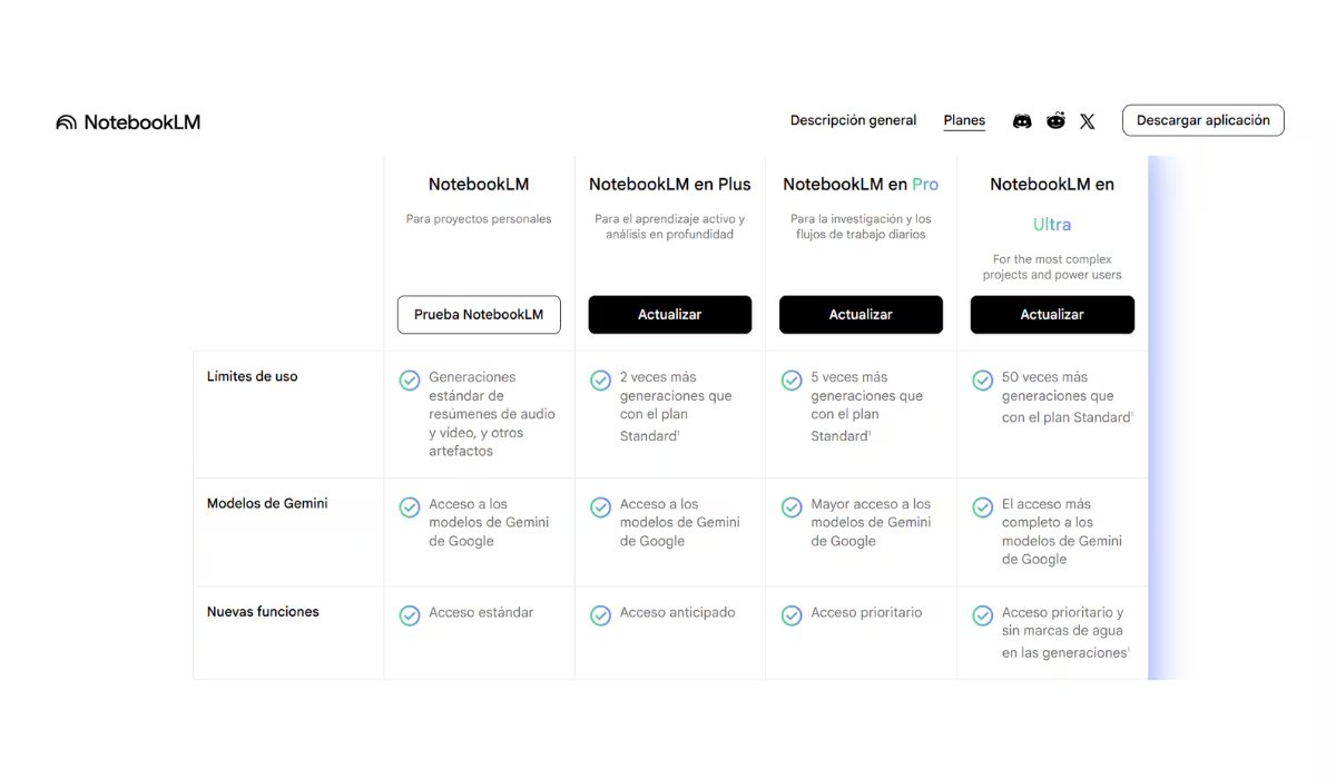 NotebookLM ofrece diferentes planes de suscripción. (NotebookLM)