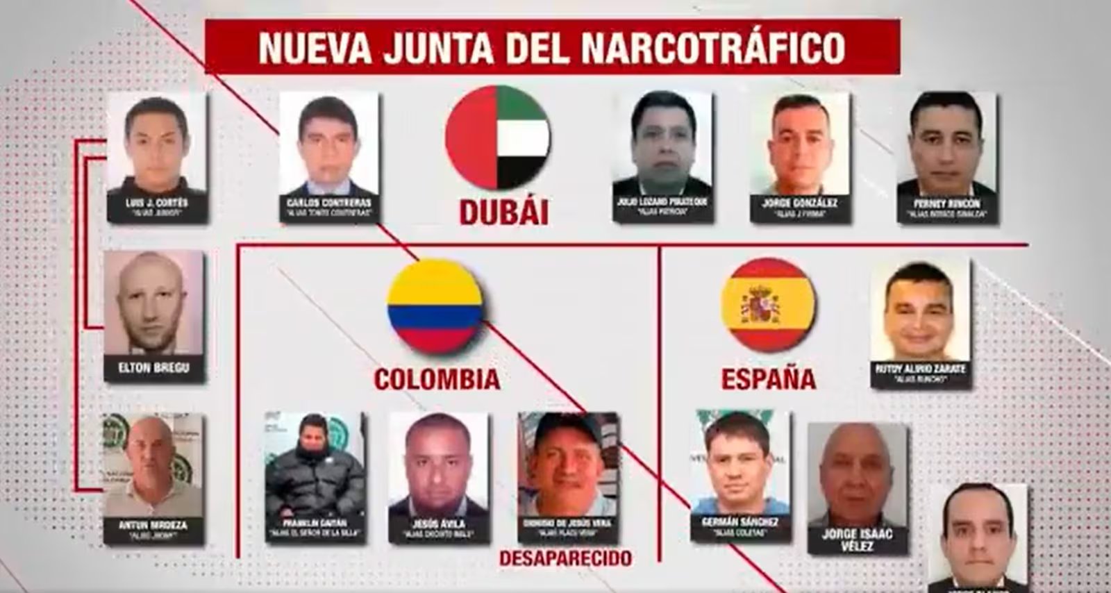 Así es el organigrama de la Junta del Narcotráfico - crédito captura de pantalla Noticias Uno / YouTube
