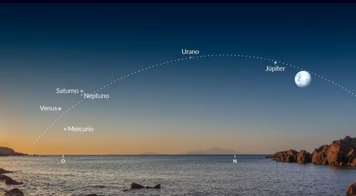 Venus, Júpiter, Saturno y Mercurio podrán observarse a simple vista durante la alineación planetaria mientras que Urano y Neptuno requerirán binoculares (StarWalk)