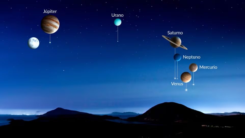 Este tipo de alineación grande se produce raramente, la próxima oportunidad para ver un fenómeno similar será recién en el año 2040
(Starwalk)