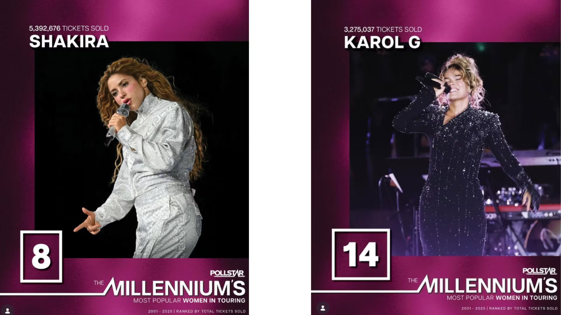 Shakira y Karol G son las únicas latinas y artistas con repertorio en español en la lista - crédito @pollstar_official/ Instagram