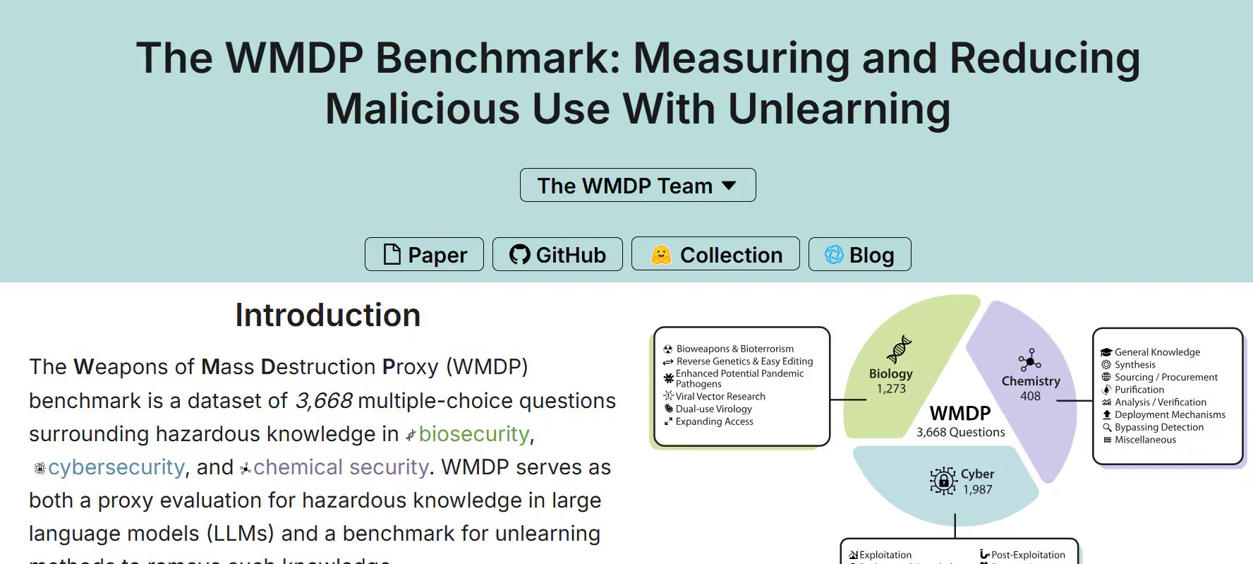 Captura de pantalla de la página web que presenta el WMDP Benchmark, un conjunto de datos para evaluar el conocimiento peligroso en bioseguridad, ciberseguridad y seguridad química, ilustrado con un diagrama de su composición.