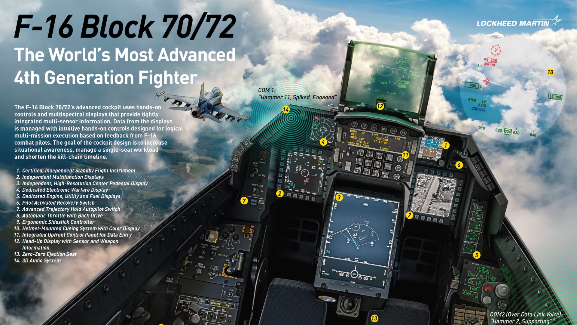 Interior digital y alto poder de fuego: las características del F-16 Block 70. (Foto: Lockheed Martin)