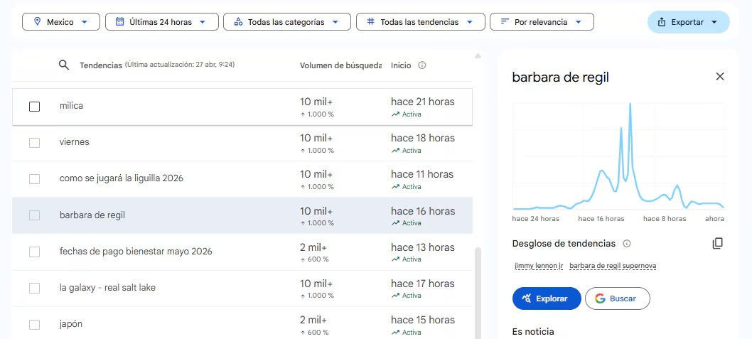 El error en vivo detona la conversación digital
(Captura: Google Trends)